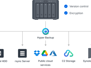 solution-securite-de-donnees-informatique
